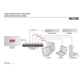 Switch HDMI Digitus DS-45317 5 Ports Auto 4k 3840x2160