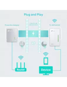 CPL TP-Link RJ45 500Mbits Wifi-N300Mbps TL-WPA4220 CPLTPTL-WPA4220 - 5