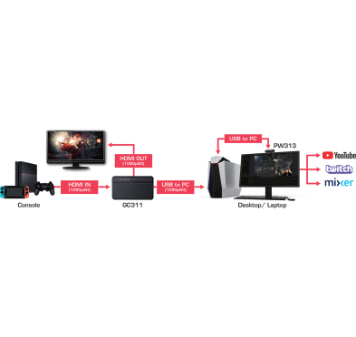 Pack Live Streamer DUO AVerMedia BO311D STAMBO311D - 2