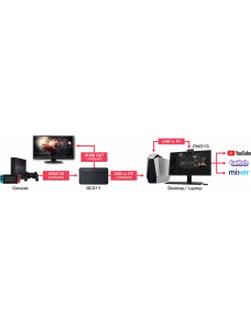 Pack Live Streamer DUO AVerMedia BO311D STAMBO311D - 2