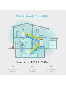 Système Wifi TP-Link DECO M4 Pack routeur + 2 x satellites PA-TPDECOM4-3P - 4