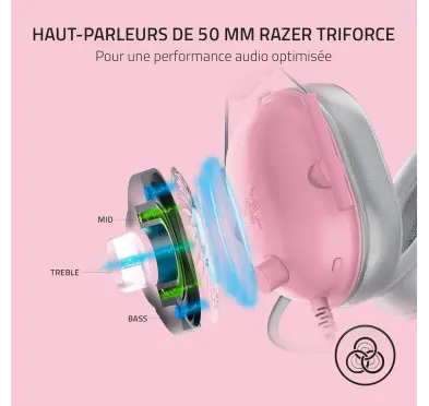 Micro Casque Razer Blackshark V2 X Quartz
