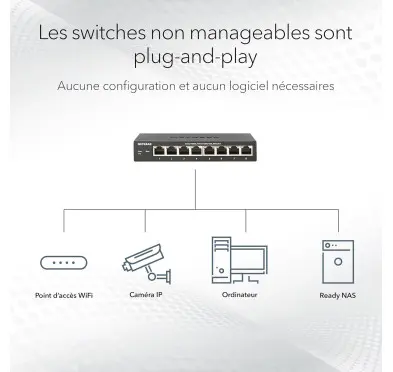Switch RJ45 Netgear JGS516-300EUS 10/100/1000 Mbps 16 Ports Rackable
