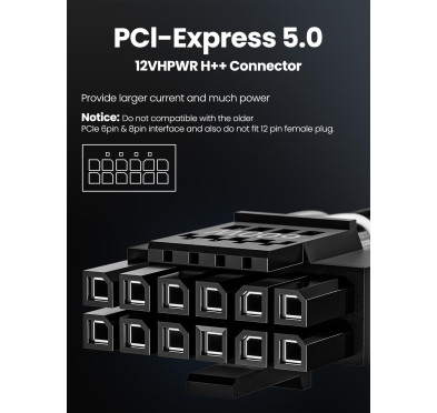 Cable alimentation 12VHPWR 600Watts vers Alim ASUS EVGA Seasonic