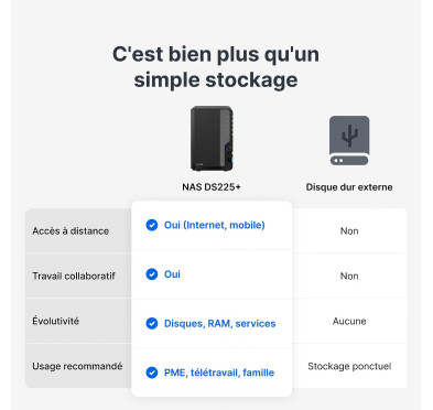 Boitier Serveur NAS Synology DS225+ 2 x SATA 3.5