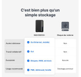 Boitier Serveur NAS Synology DS225+ 2 x SATA 3.5