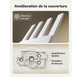 Routeur Cudy WR3600E Wi-Fi 7 Dual-Band 4 Ports Gigabit